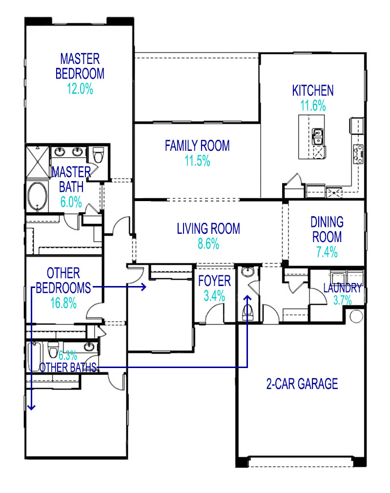 average bedroom dimensions