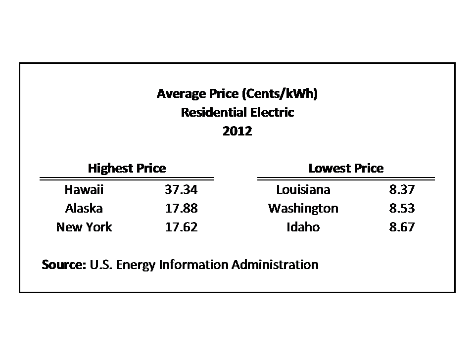 Average Monthly Electric Bill By State Eye On Housing