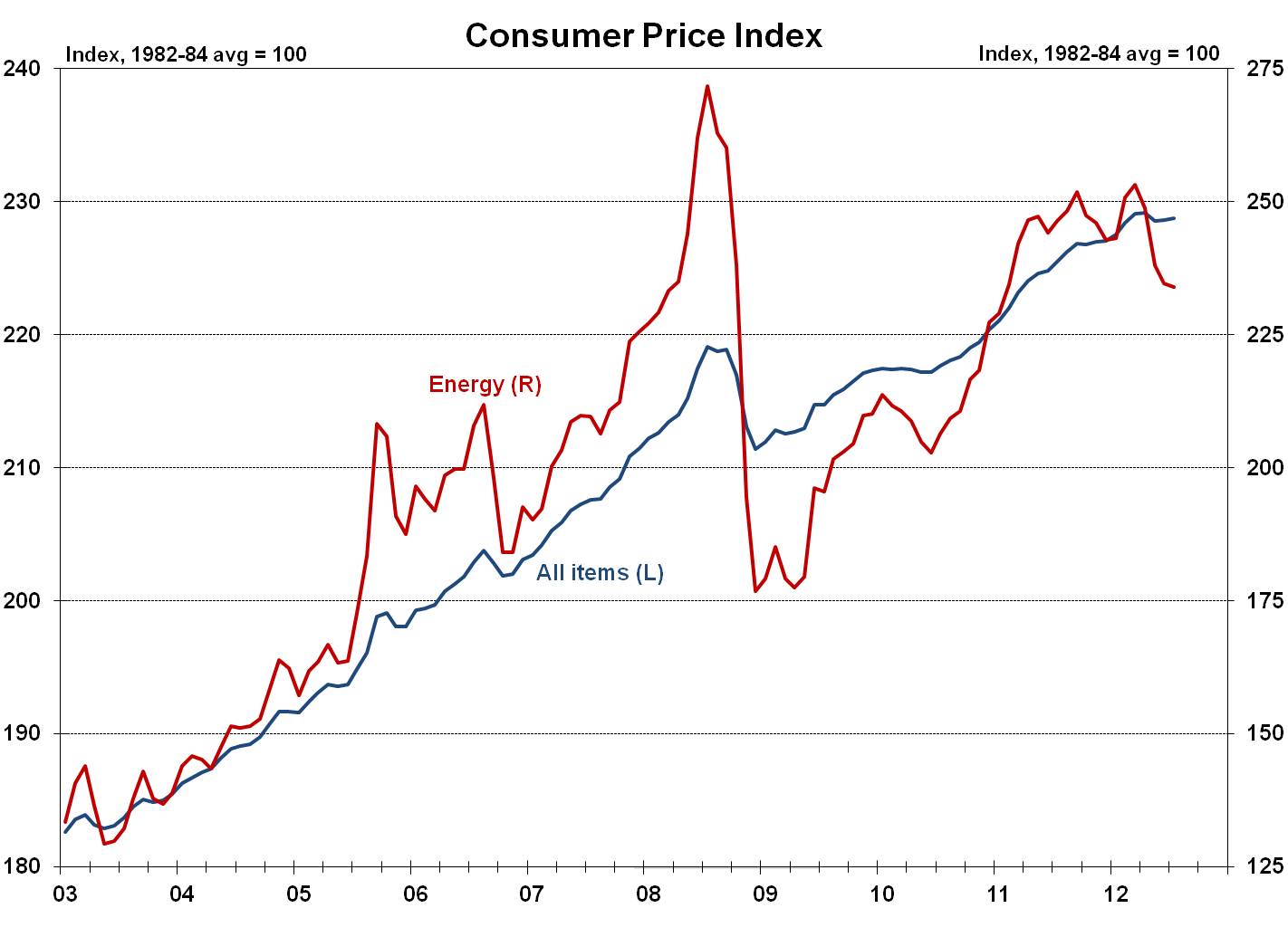 Consumer prices. Price Index. Consumer Price Index. Индекс CPI. CPI метрика.