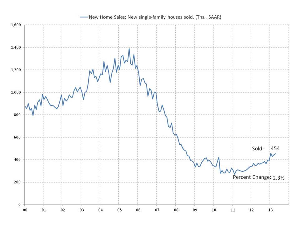 blog housing sales 2013_05
