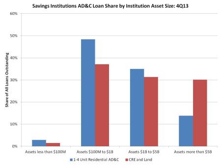 Savings institutions AD&C shares 2013